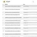 Hacked BTC bitcoin wallets for sale